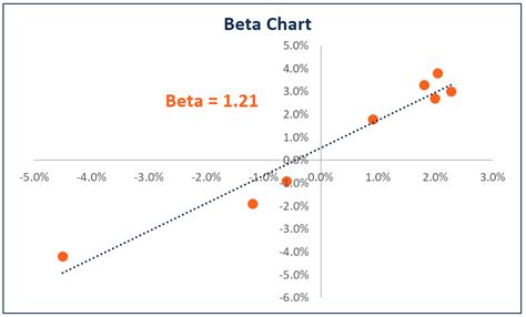 beta in stocks|Beta .
